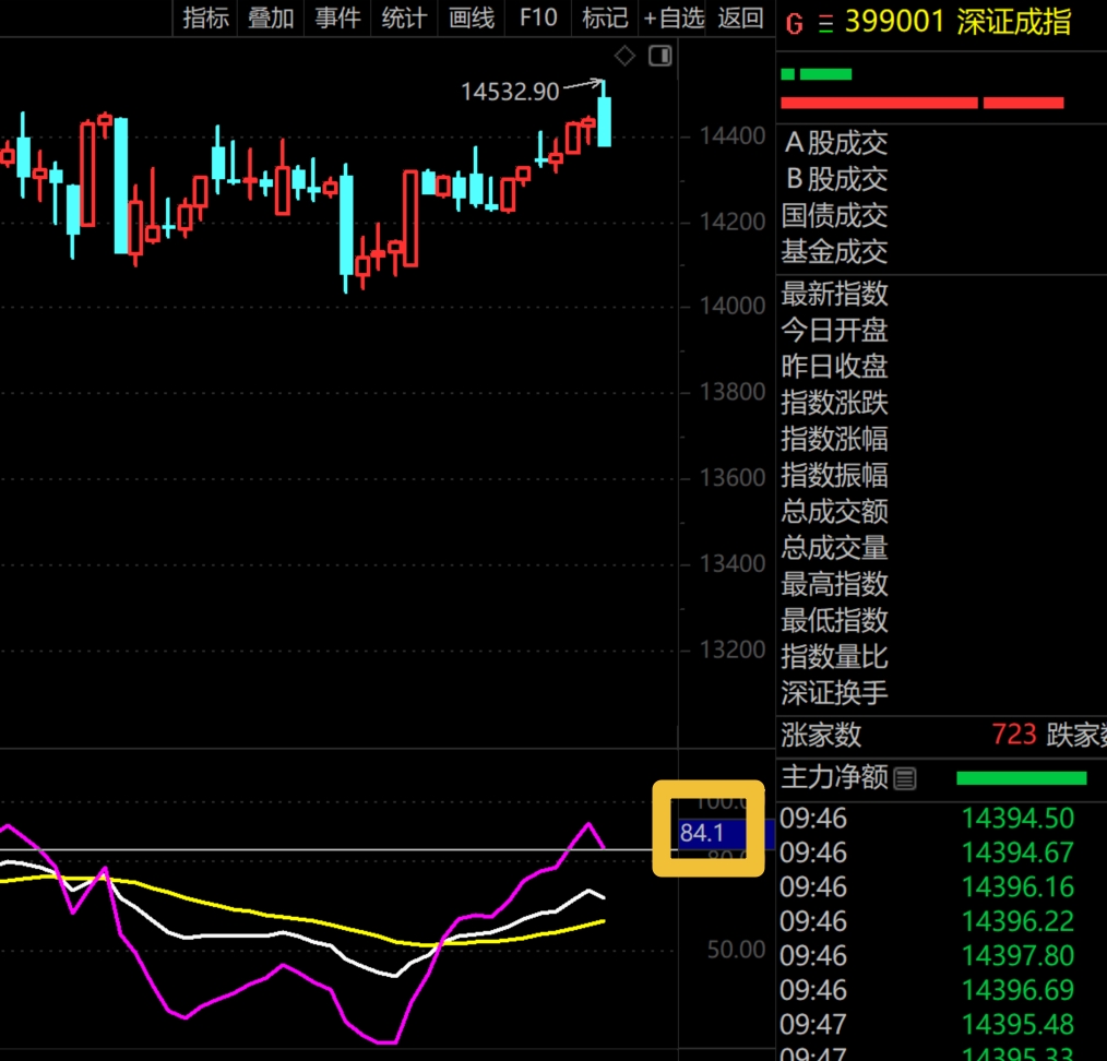 2026年1月26日A股周线月线双级别调整实盘直播 第10张