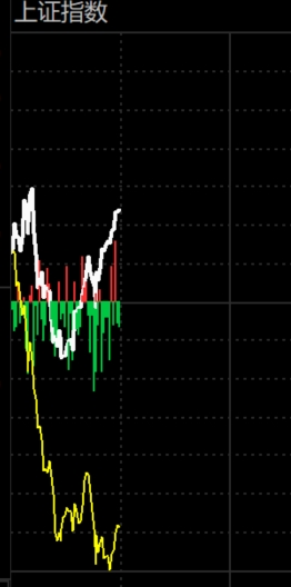 2026年1月26日A股周线月线双级别调整实盘直播 第9张