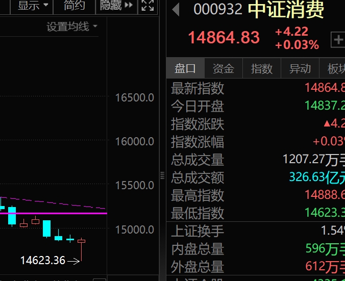2026年1月26日A股周线月线双级别调整实盘直播 第5张