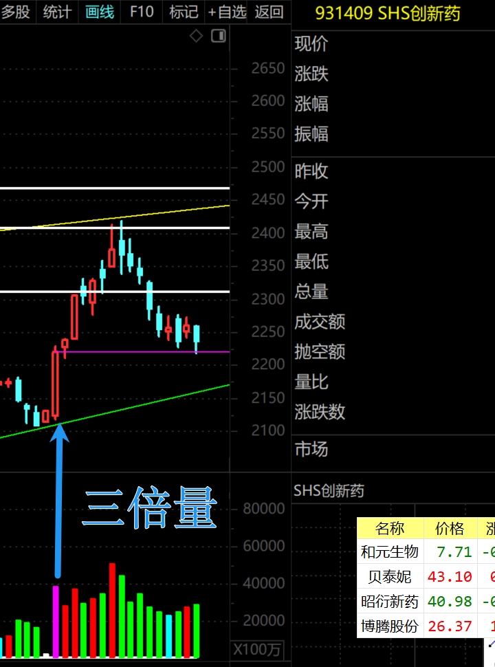 2026年1月26日A股周线月线双级别调整实盘直播 第4张