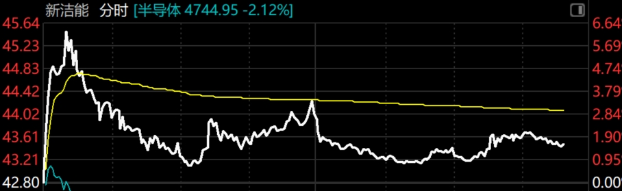 2026年1月26日A股周线月线双级别调整实盘直播 第1张