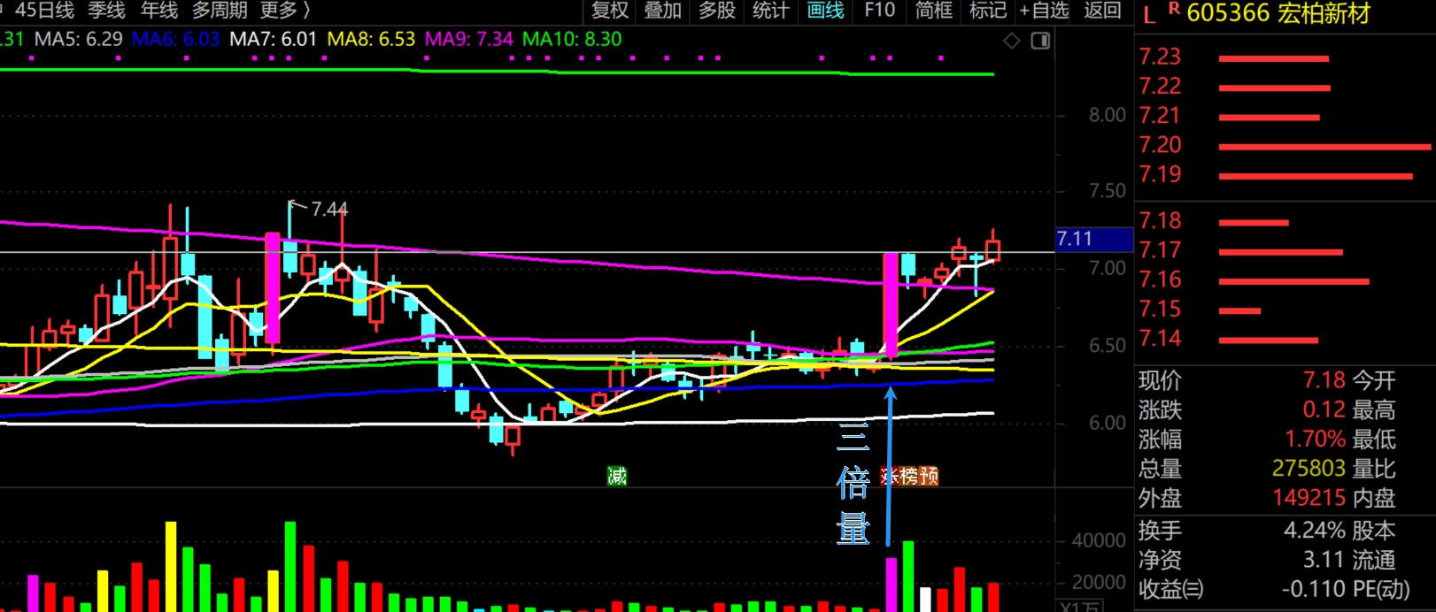 2026年1月29日A股周线月线双级别调整实盘直播 第18张