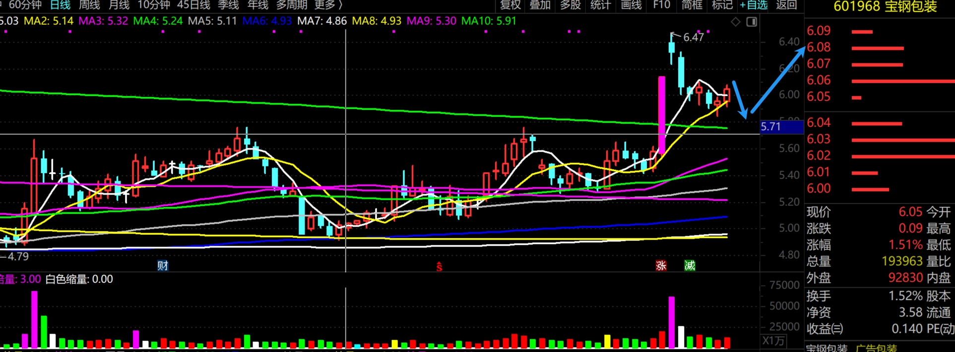 2026年1月29日A股周线月线双级别调整实盘直播 第17张
