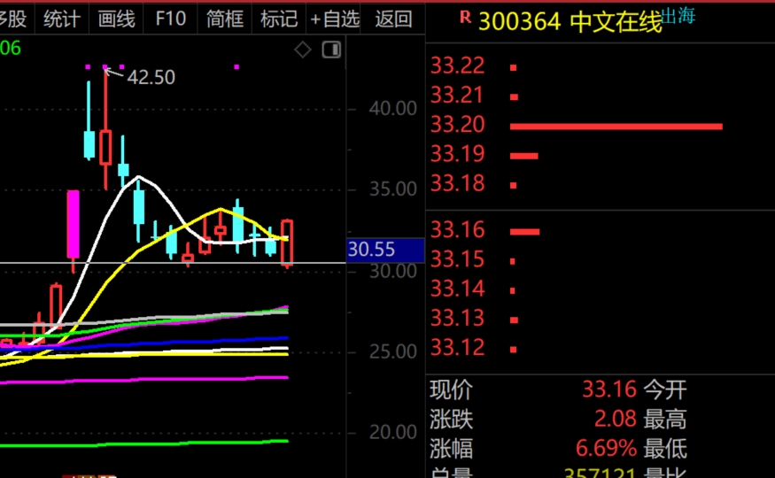 2026年1月29日A股周线月线双级别调整实盘直播 第13张