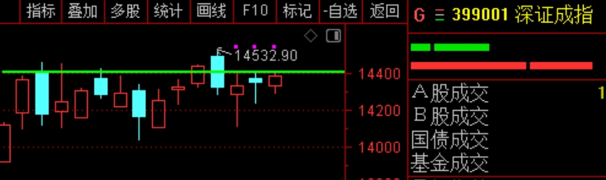 2026年1月29日A股周线月线双级别调整实盘直播 第9张