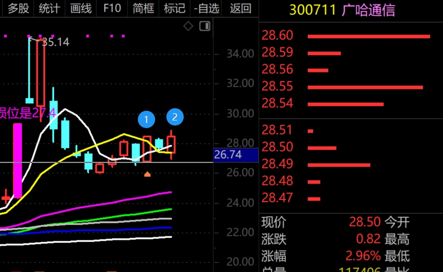 2026年1月29日A股周线月线双级别调整实盘直播 第7张