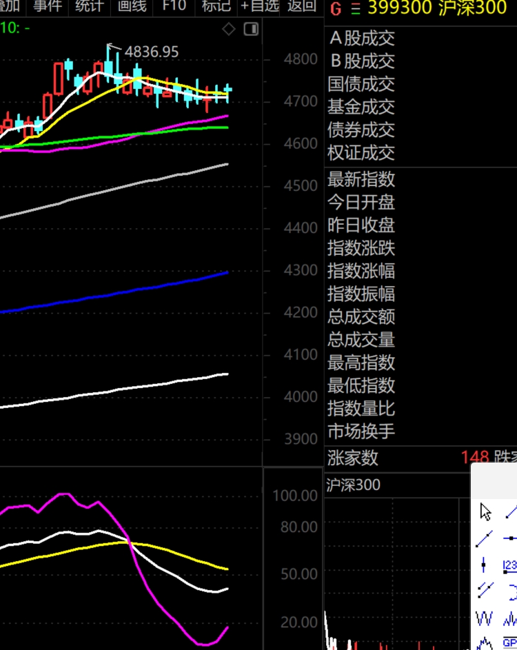 2026年1月29日A股周线月线双级别调整实盘直播 第5张