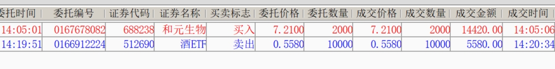 2026年1月29日A股周线月线双级别调整实盘直播 第3张