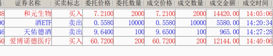 2026年1月29日A股周线月线双级别调整实盘直播 第2张