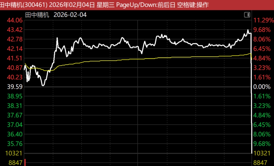 2026年2月5日A股周线月线双级别调整实盘直播 第18张