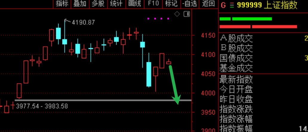 2026年2月5日A股周线月线双级别调整实盘直播 第15张