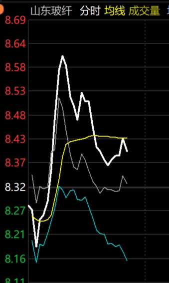 2026年2月5日A股周线月线双级别调整实盘直播 第14张
