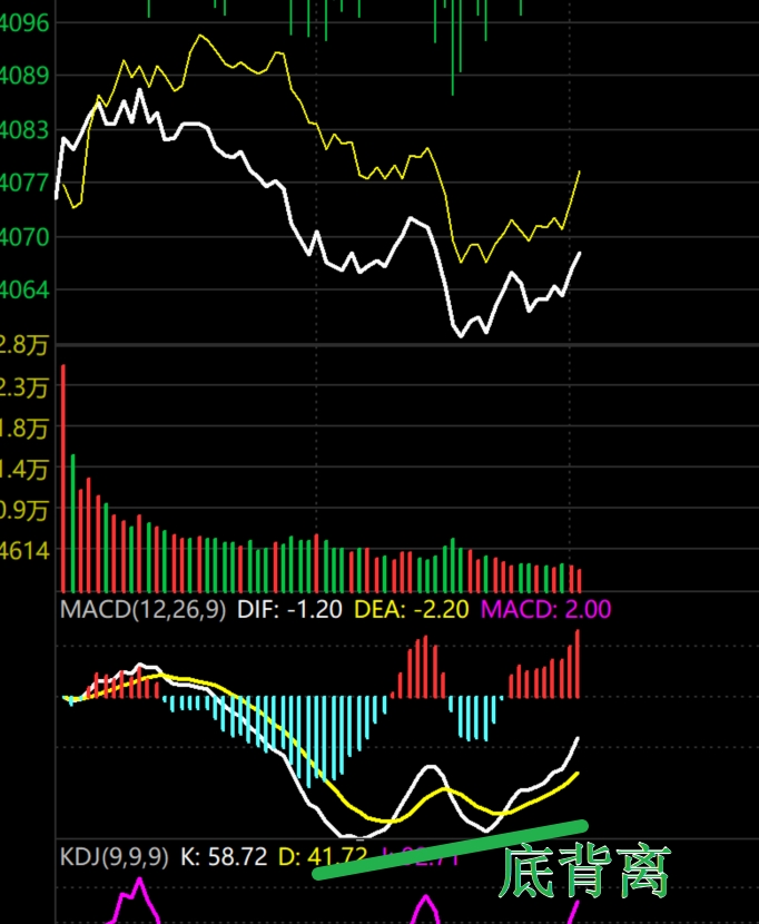 2026年2月5日A股周线月线双级别调整实盘直播 第11张