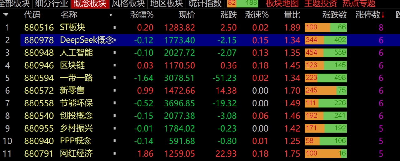 2026年2月5日A股周线月线双级别调整实盘直播 第10张
