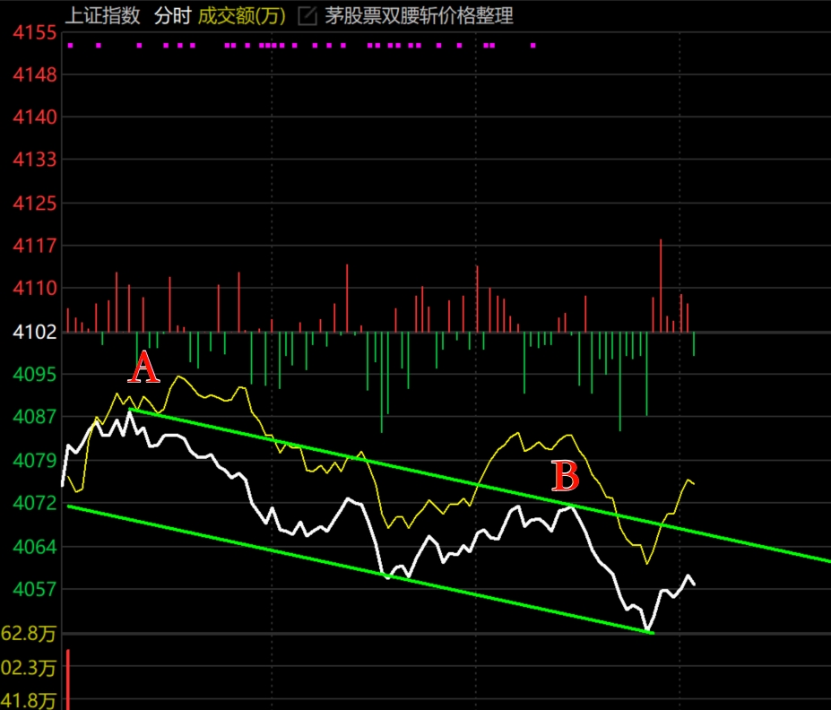2026年2月5日A股周线月线双级别调整实盘直播 第9张