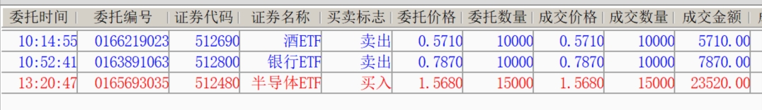 2026年2月5日A股周线月线双级别调整实盘直播 第6张