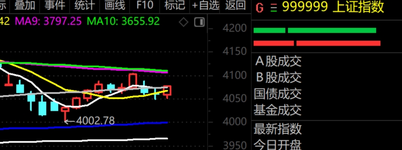 2026年2月5日A股周线月线双级别调整实盘直播 第4张