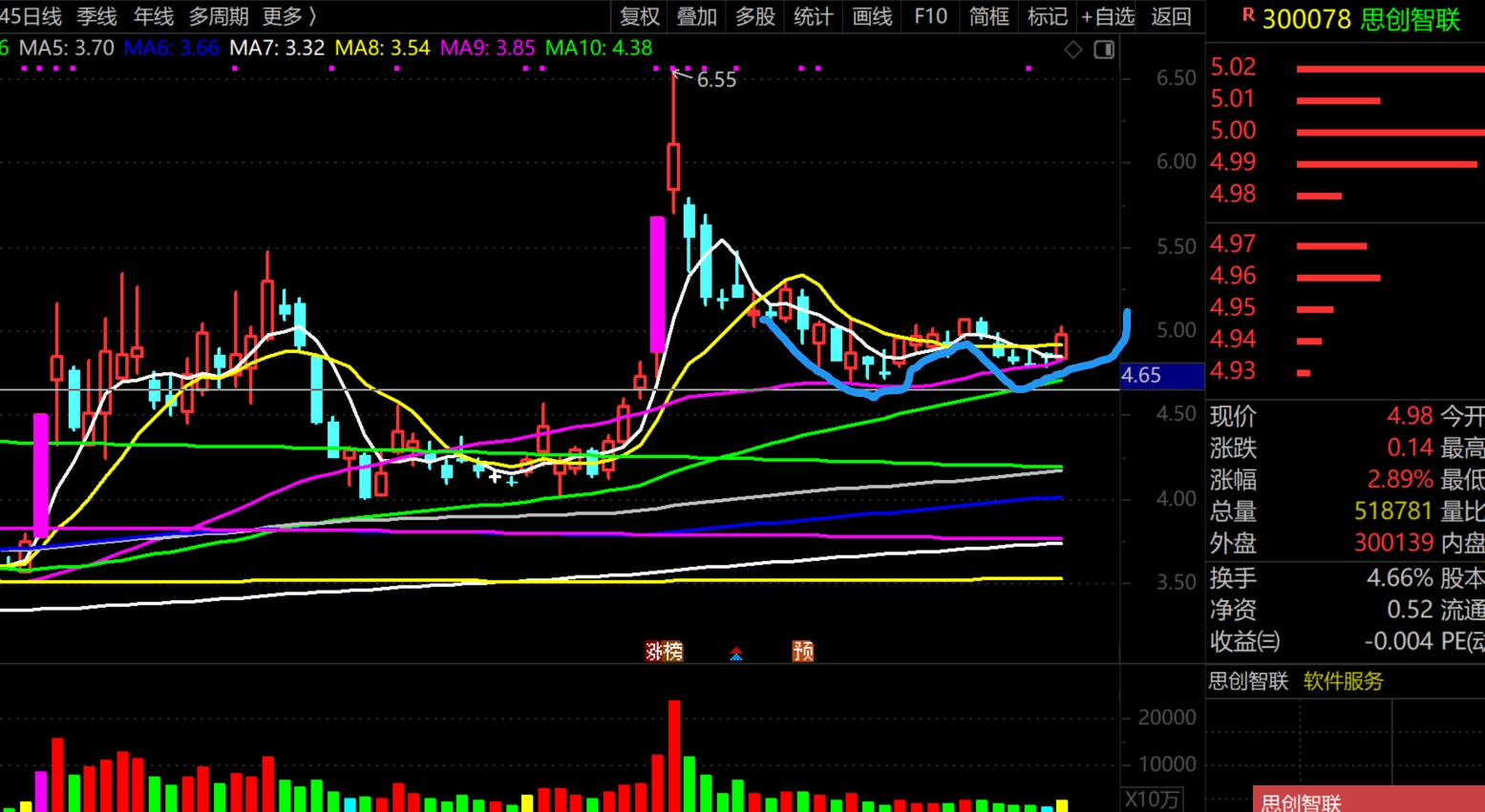2026年2月26日A股周线月线双级别调整实盘直播  第8张