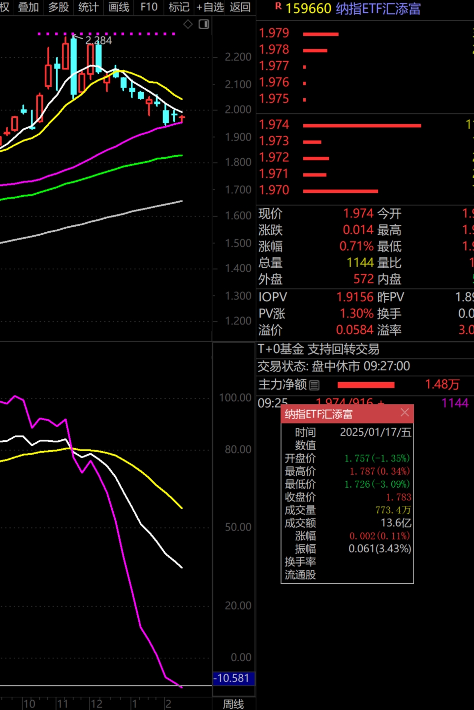 2026年2月26日A股周线月线双级别调整实盘直播  第5张