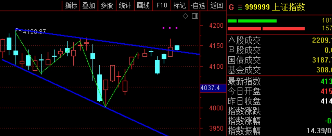 2026年2月26日A股周线月线双级别调整实盘直播  第3张