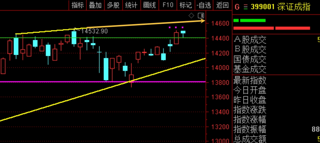 2026年2月26日A股周线月线双级别调整实盘直播  第1张
