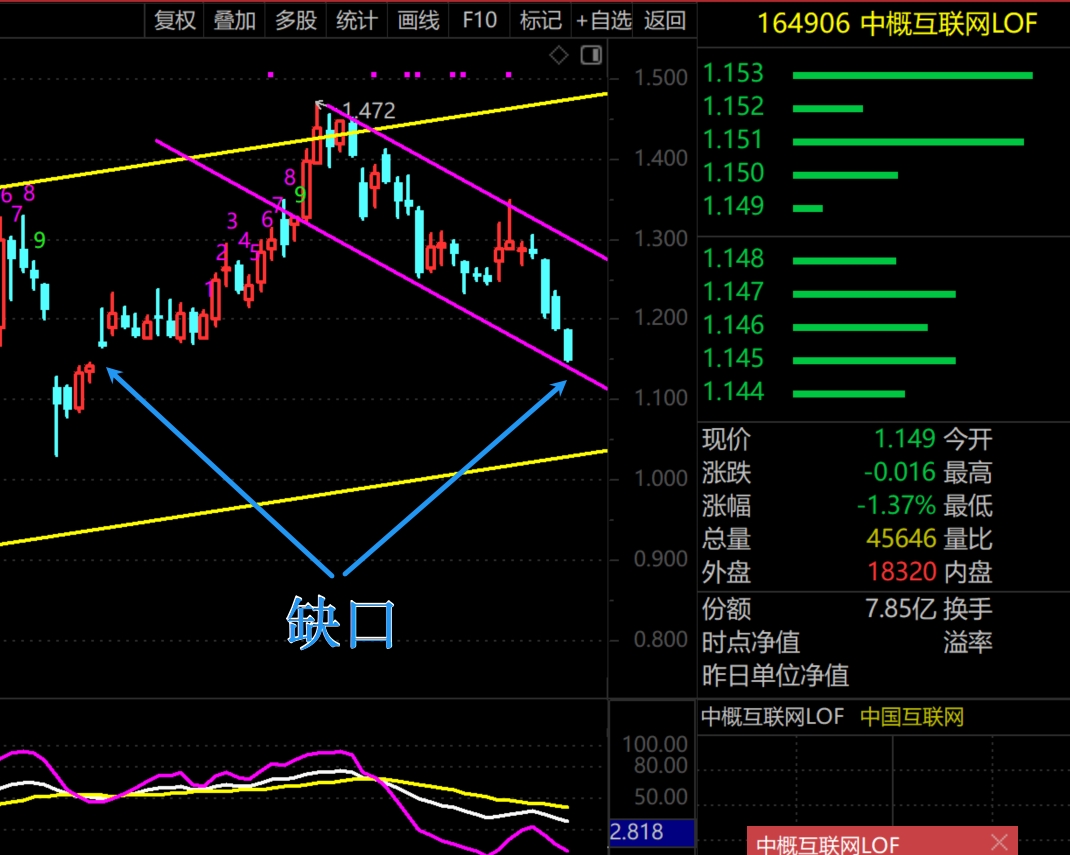 2026年2月26日A股周线月线双级别调整实盘直播 第7张