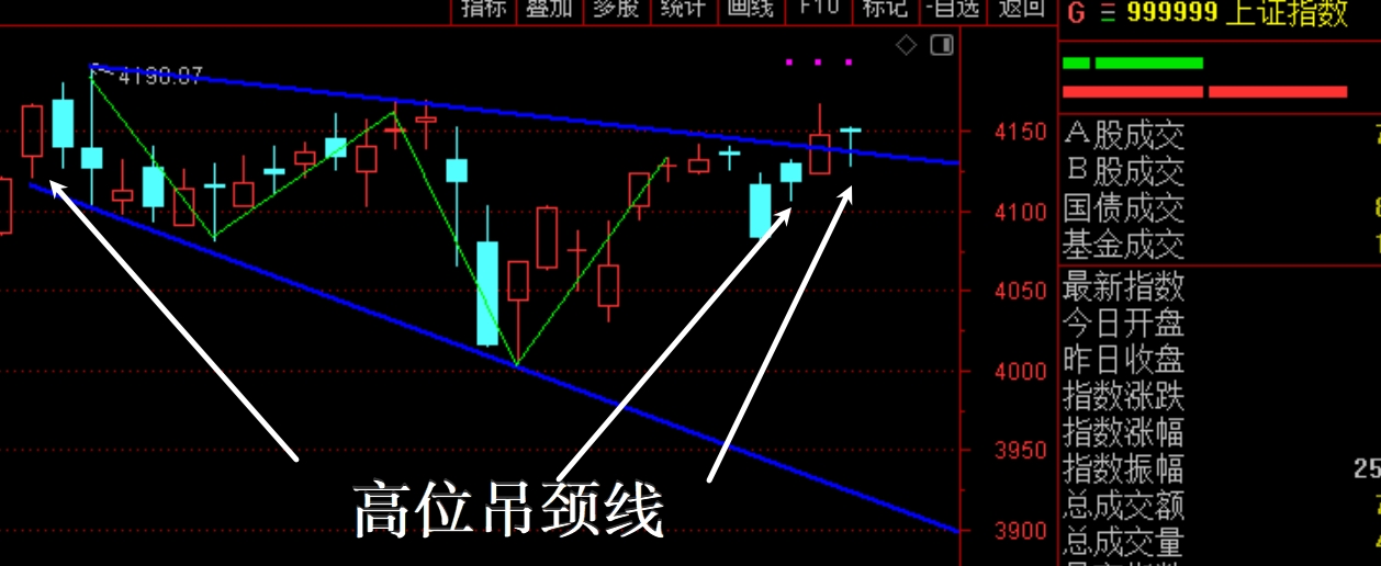 2026年2月26日A股周线月线双级别调整实盘直播 第5张