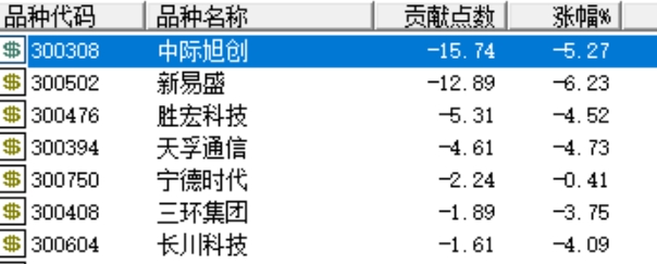 2026年2月27日A股周线月线双级别调整实盘直播 第8张