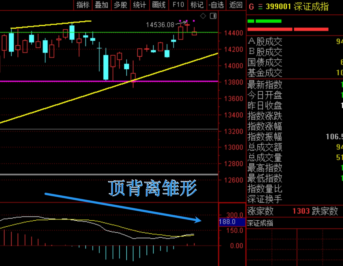 2026年2月27日A股周线月线双级别调整实盘直播 第5张