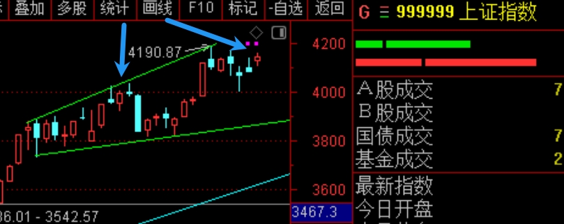 2026年2月27日A股周线月线双级别调整实盘直播 第4张