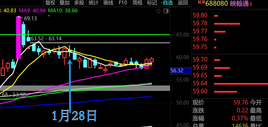 2026年2月27日A股周线月线双级别调整实盘直播 第3张
