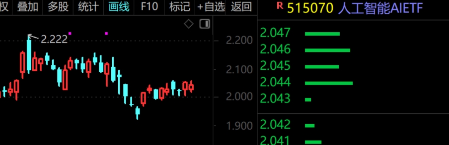 2026年2月27日A股周线月线双级别调整实盘直播 第1张