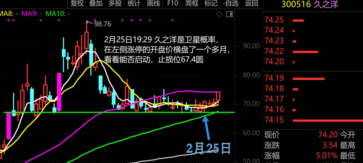 2026年3月2日A股周线月线双级别调整实盘直播 第13张