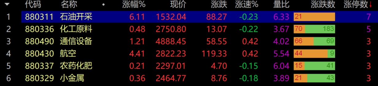 2026年3月2日A股周线月线双级别调整实盘直播 第11张
