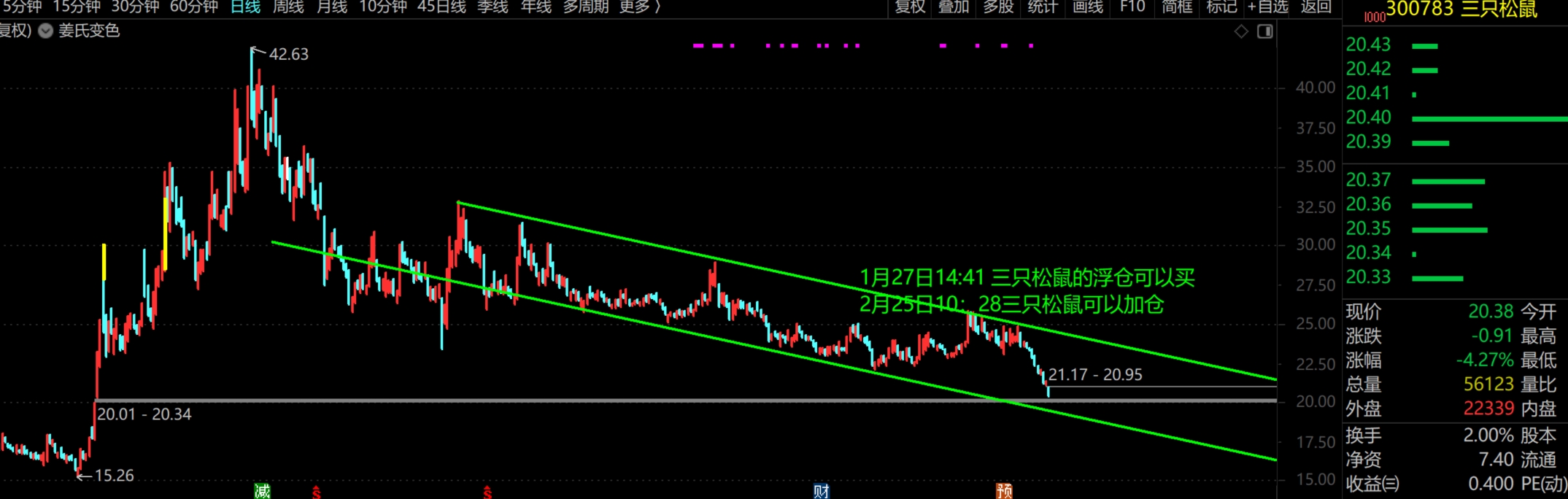 2026年3月2日A股周线月线双级别调整实盘直播 第10张