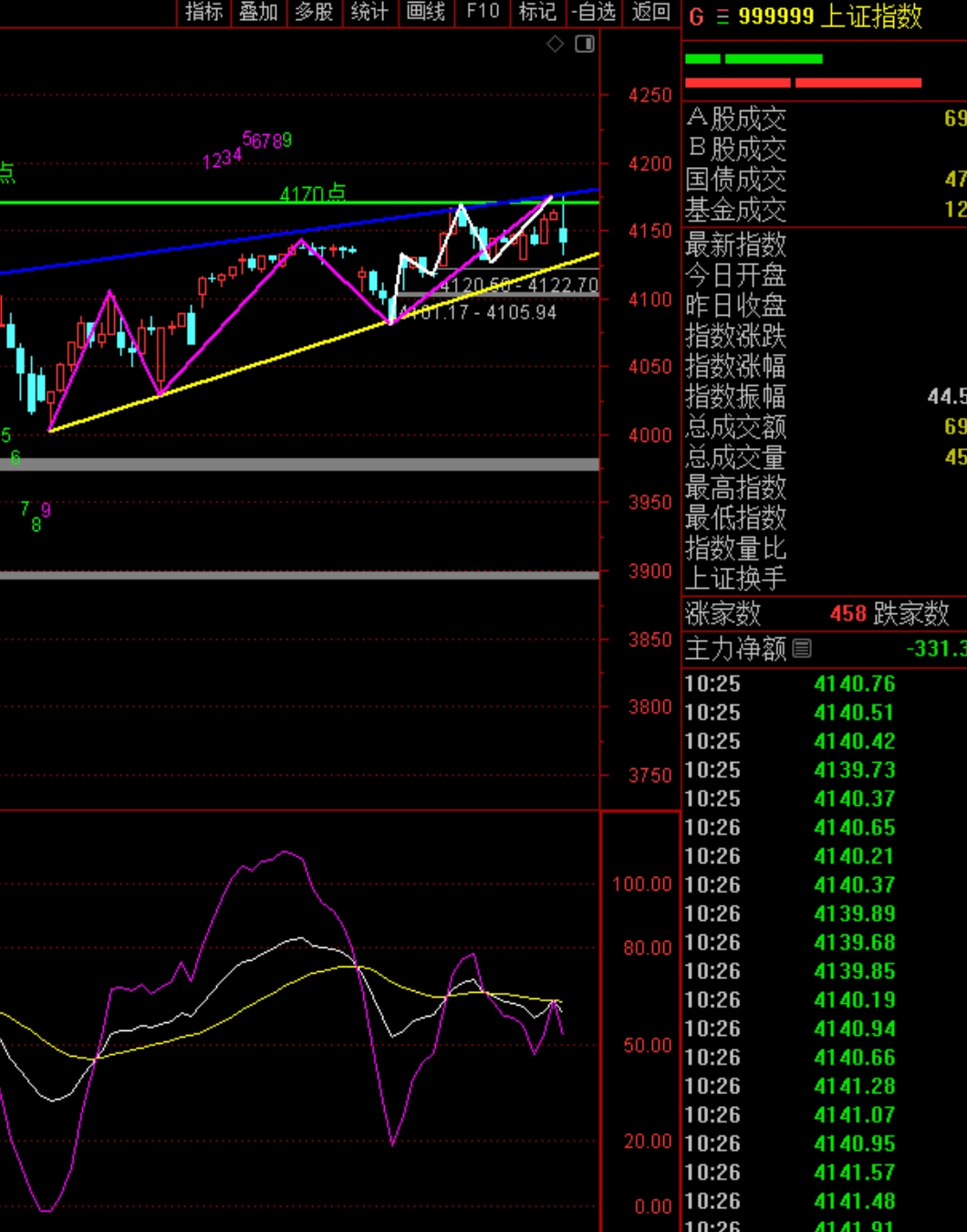 2026年3月2日A股周线月线双级别调整实盘直播 第9张