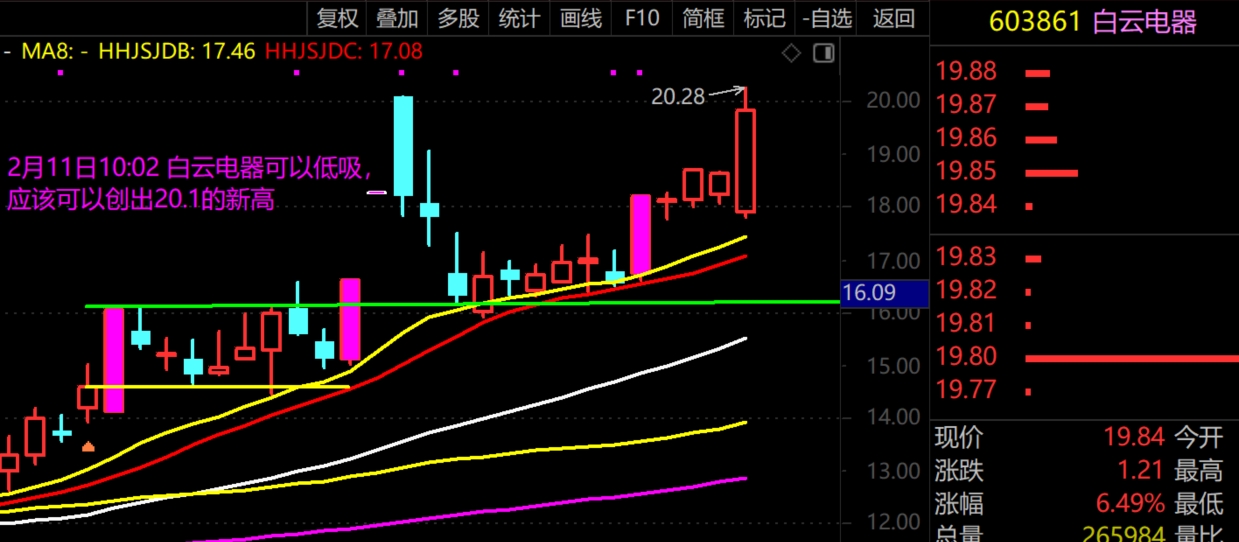 2026年3月2日A股周线月线双级别调整实盘直播 第7张