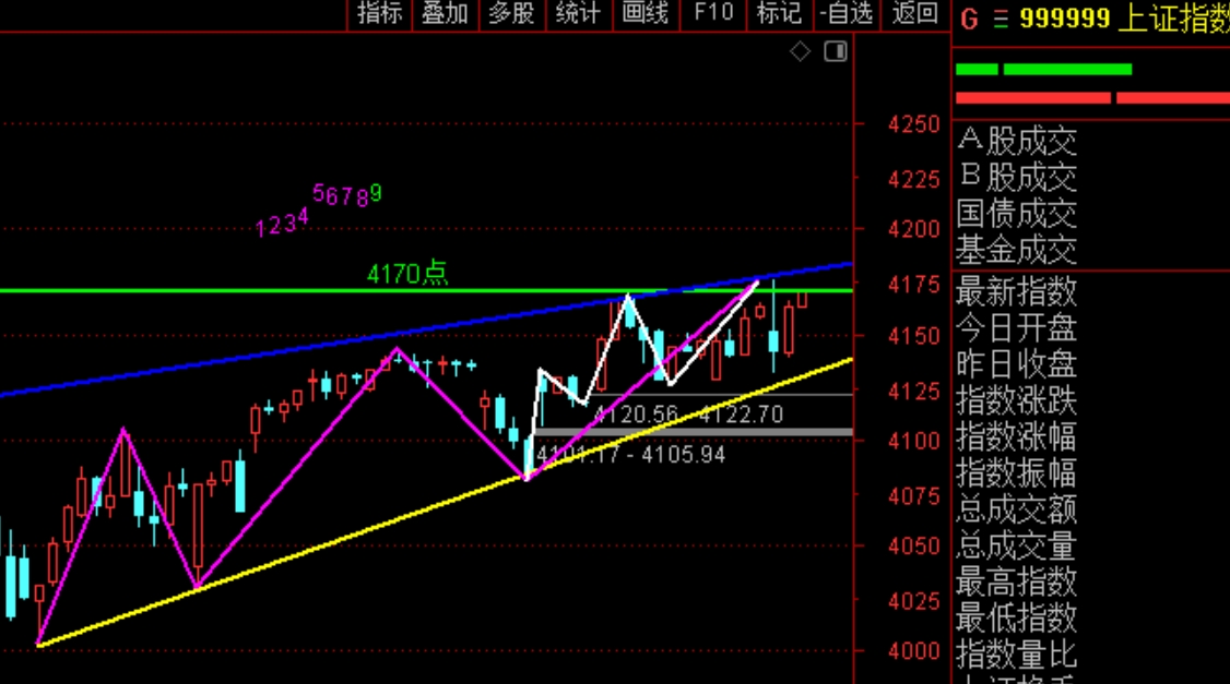 2026年3月2日A股周线月线双级别调整实盘直播 第6张