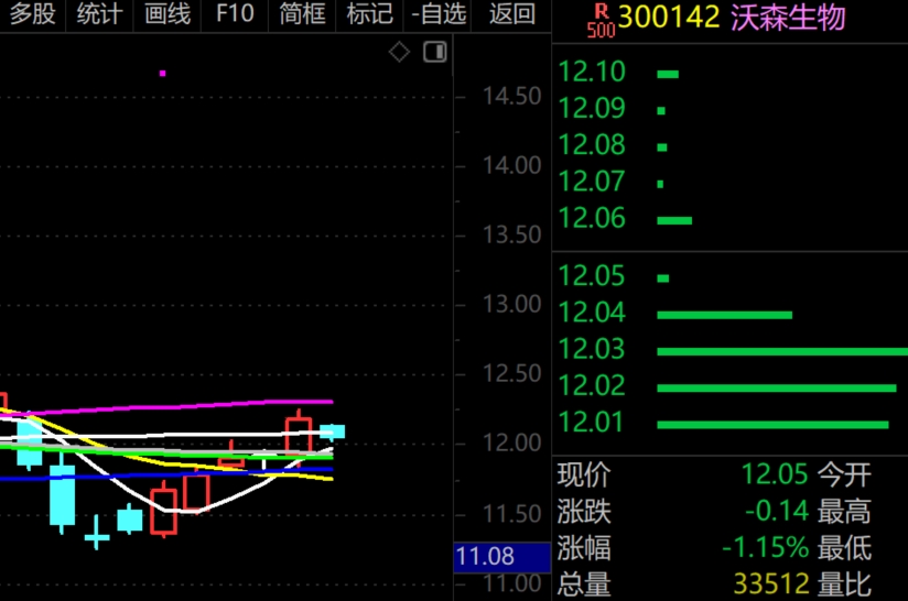 2026年3月13日A股周线月线双级别调整实盘直播  第9张