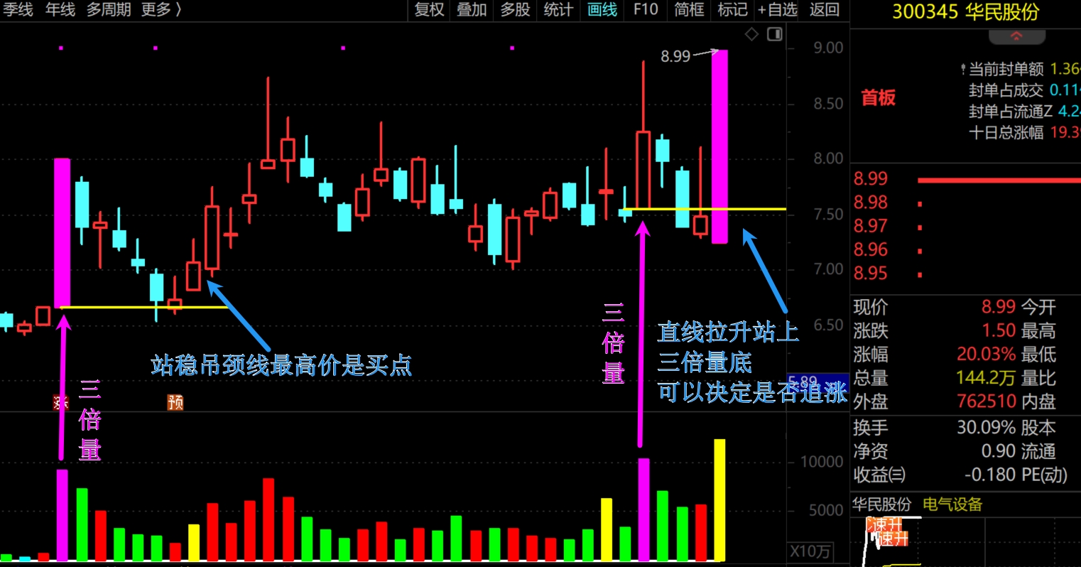 2026年3月23日A股周线月线双级别调整实盘直播  第9张