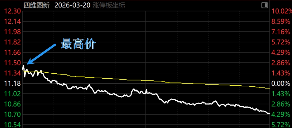 2026年3月23日A股周线月线双级别调整实盘直播  第7张