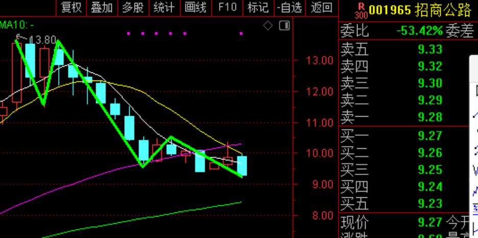 2026年4月3日A股周线月线双级别调整实盘直播  第8张