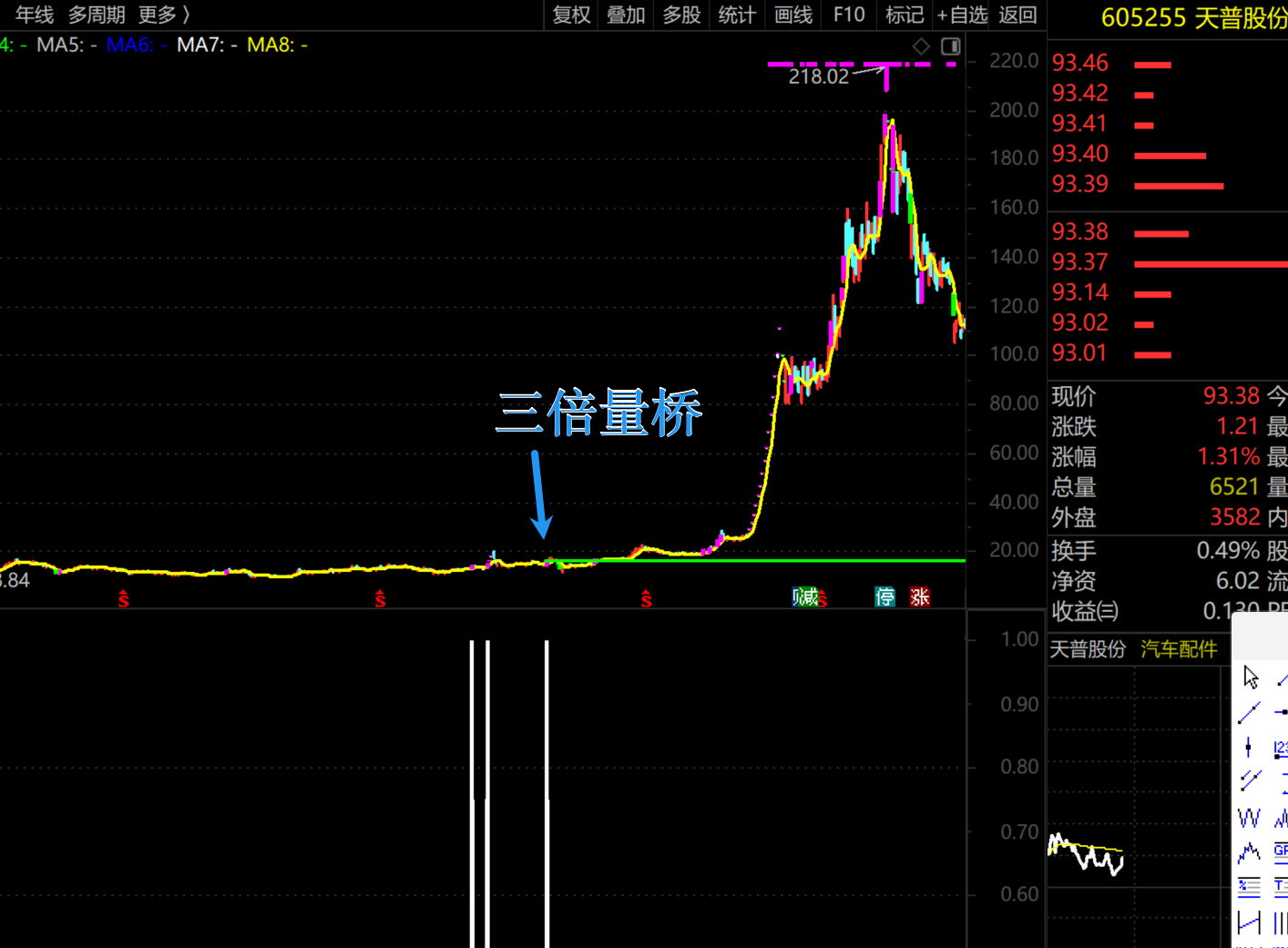 2026年4月3日A股周线月线双级别调整实盘直播  第5张