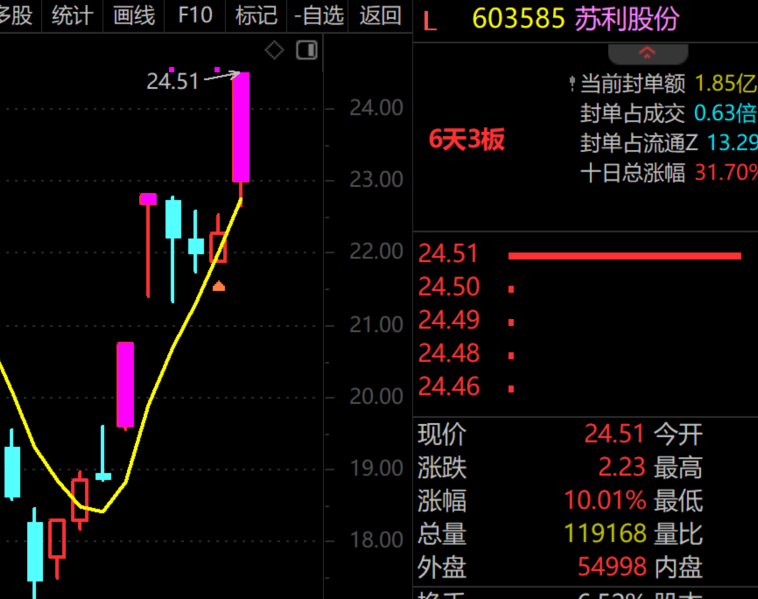 2026年4月3日A股周线月线双级别调整实盘直播  第3张